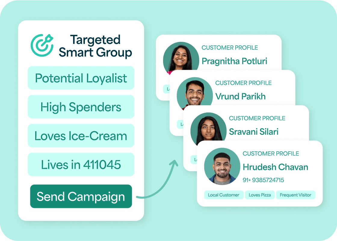 The Ultimate CRM